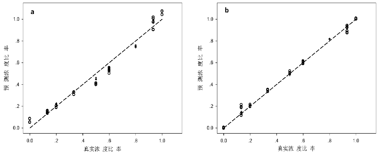 A Mass Spectrometric Quantitative Analysis Method for Chiral Drugs Based on Chemical Derivatization Reaction and Spectral Deformation Analysis Quantitative Theory