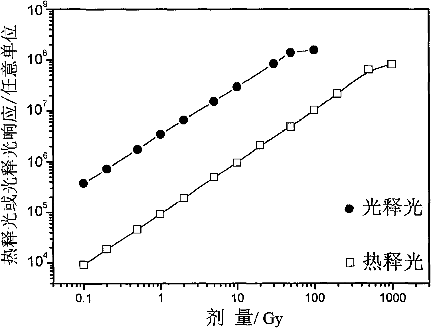 Carbon-doped yttrium aluminium garnet crystal and two-step preparation method thereof