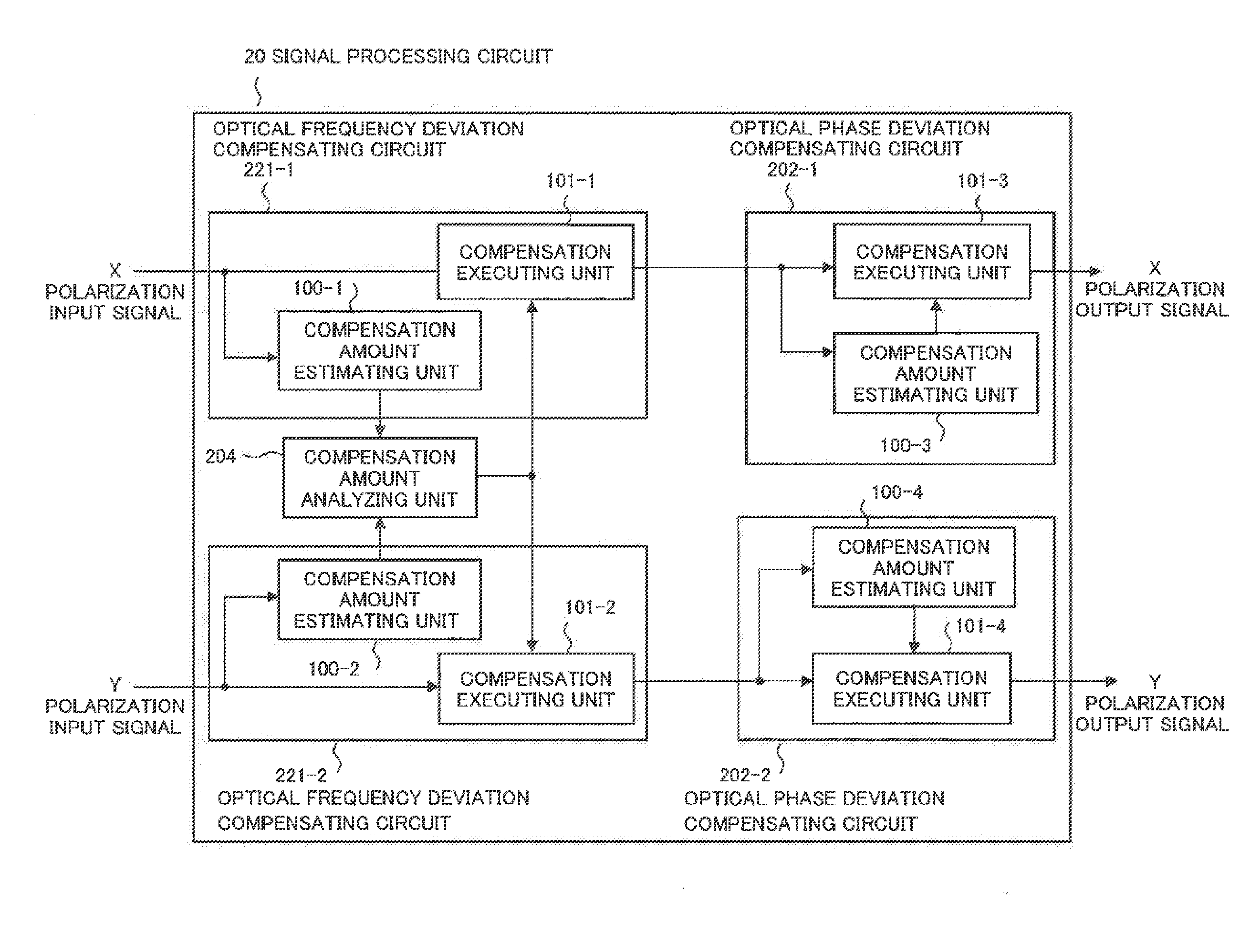 Signal processing circuit, signal processing method, optical receiver and optical communication system