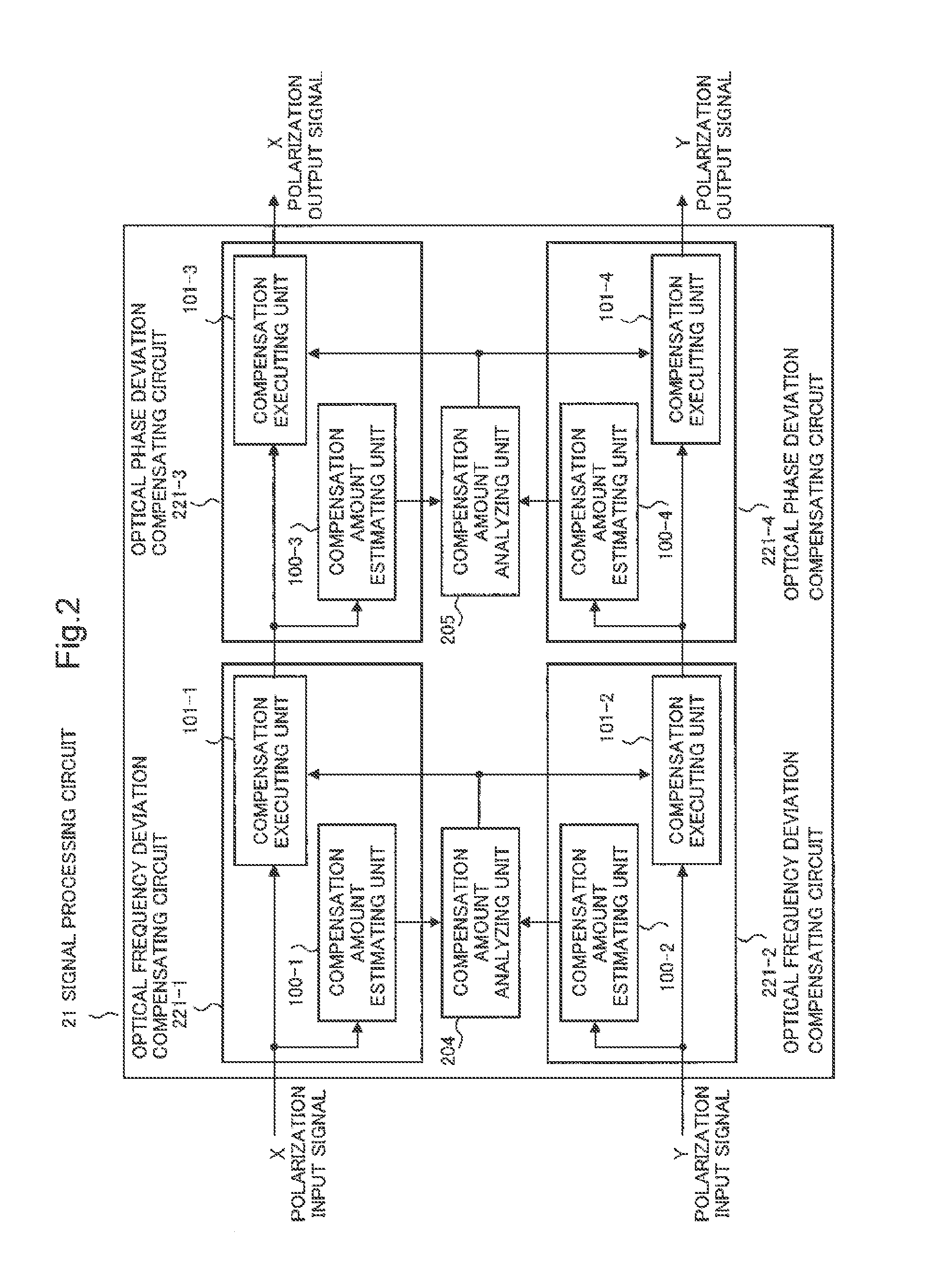 Signal processing circuit, signal processing method, optical receiver and optical communication system