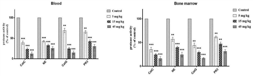 Pyrimidine-2, 4-diamine compound and preparation method and application thereof