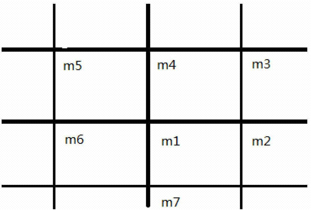 An Automatic Organizational Method for Coordinated Control Trunks