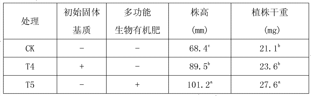 Method for producing multifunctional bioorganic fertilizer and application of multifunctional bioorganic fertilizer