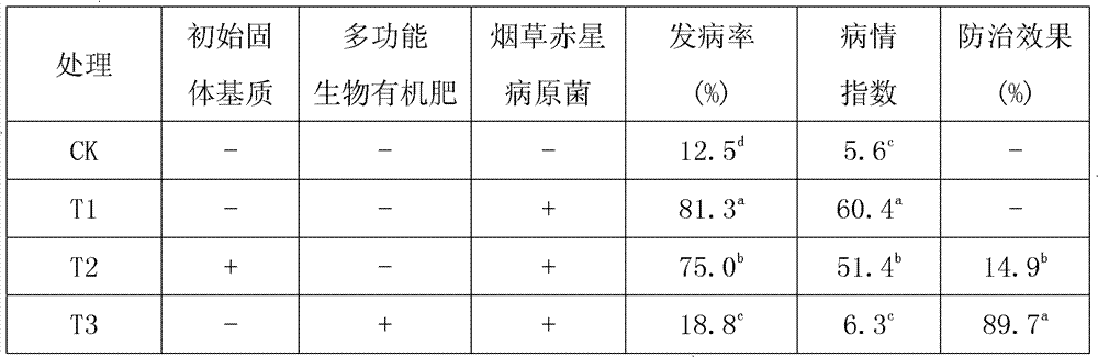 Method for producing multifunctional bioorganic fertilizer and application of multifunctional bioorganic fertilizer