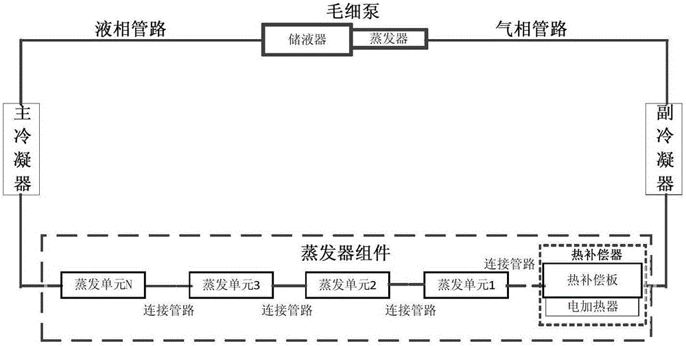 Temperature control type loop heat pipe evaporator assembly