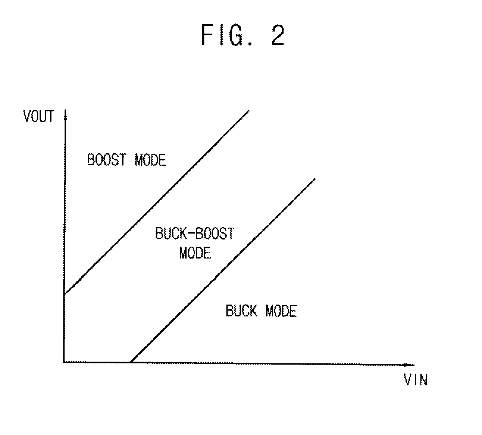 Buck-boost converters and power management integrated circuits including the same