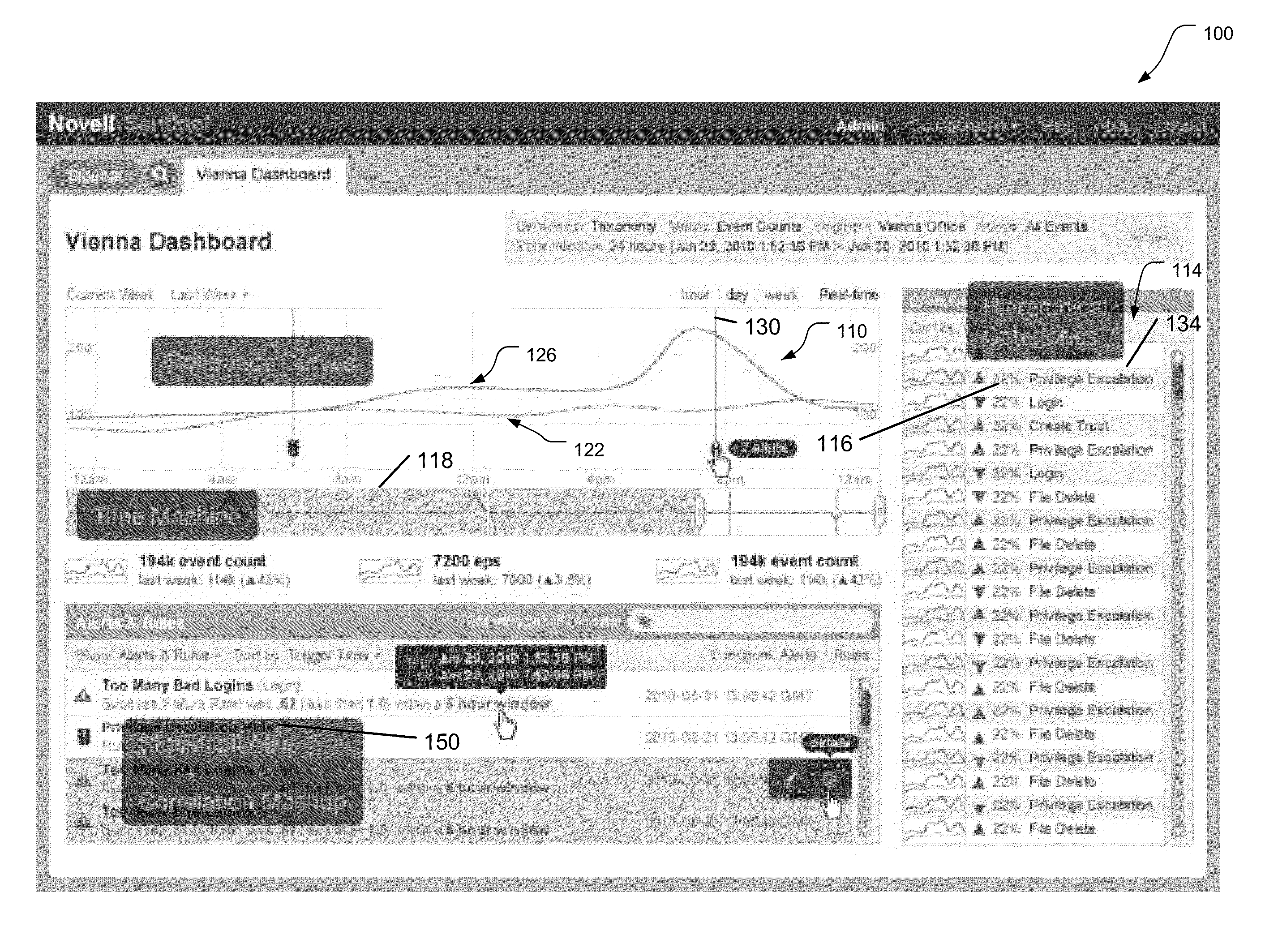 Event management apparatus, systems, and methods