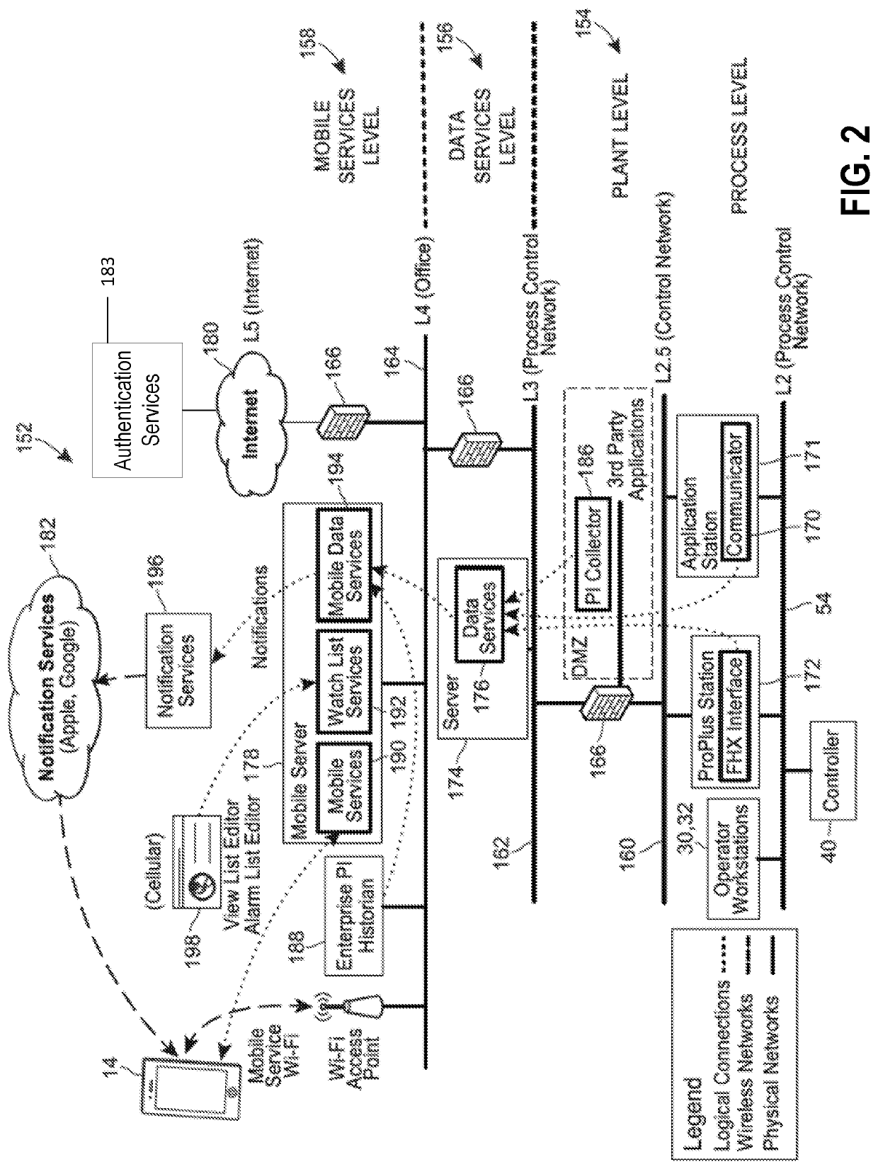 Secure off-premises access of process control data by a mobile device