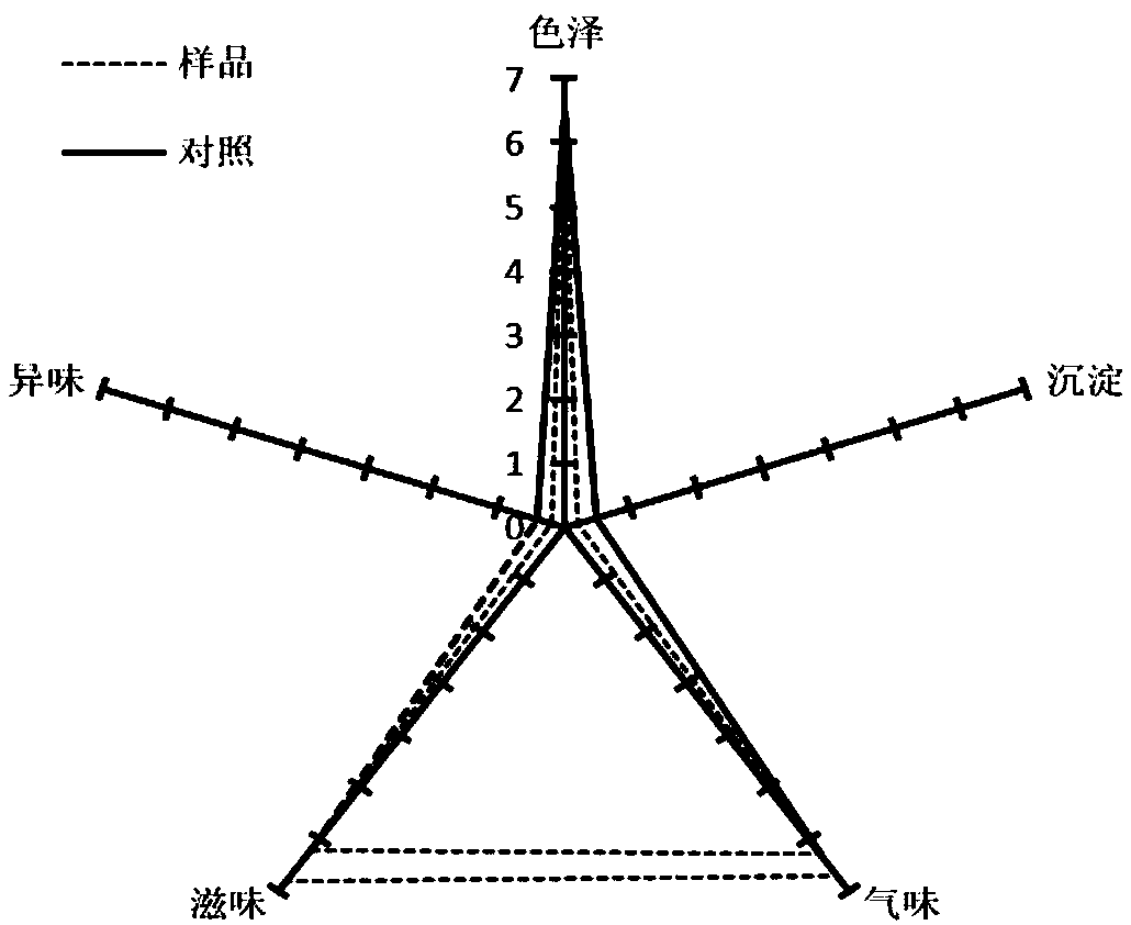 Method for increasing utilization rate of soybean sauce raw materials ultrasonically and catalyzing maturation of flavor