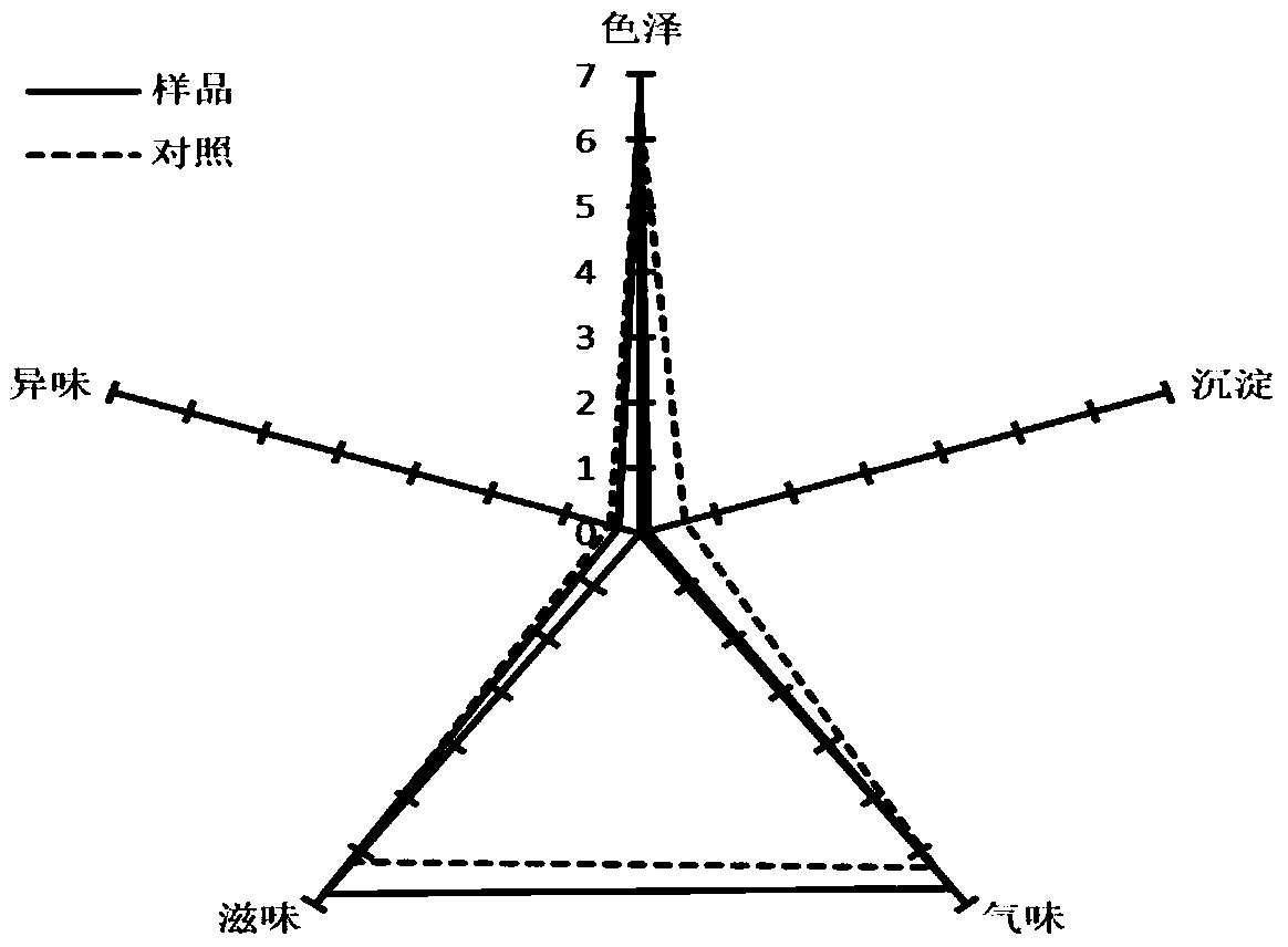 Method for increasing utilization rate of soybean sauce raw materials ultrasonically and catalyzing maturation of flavor