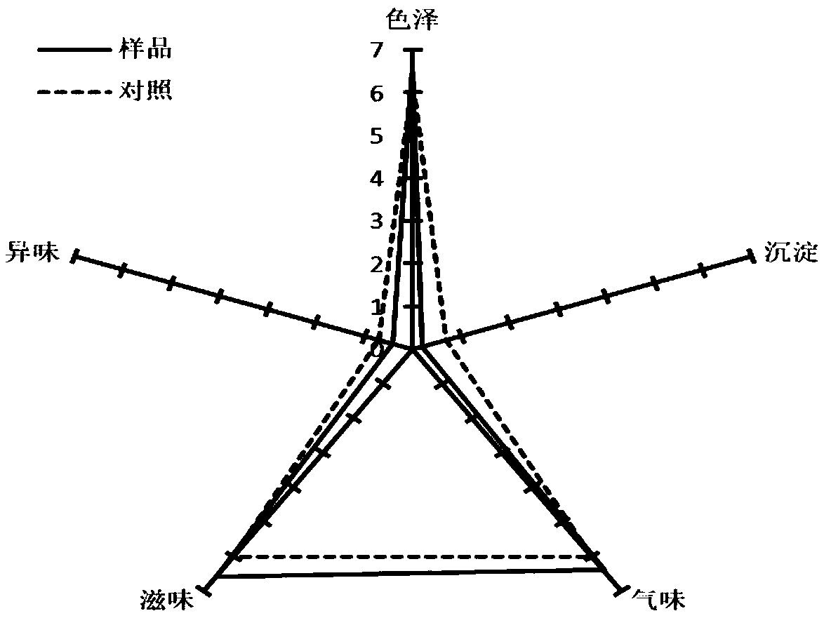 Method for increasing utilization rate of soybean sauce raw materials ultrasonically and catalyzing maturation of flavor