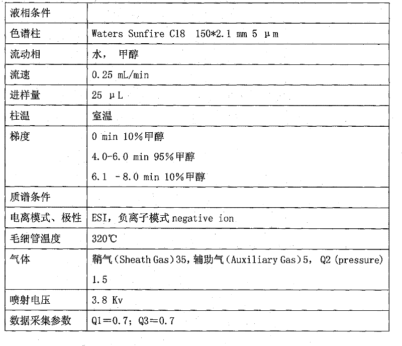 Simultaneous detection method for multiple types of pesticide and veterinary drug residues in bee products