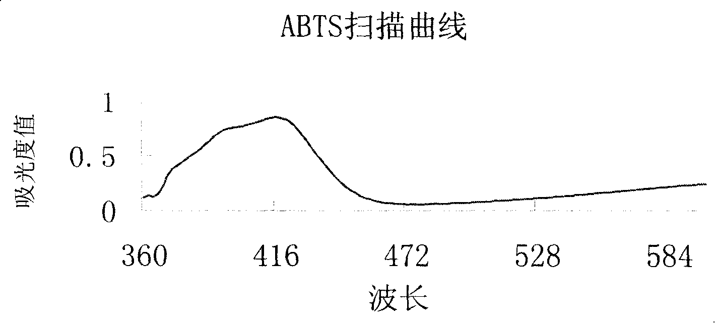 Method for detecting peroxidase (LOP) in milk product