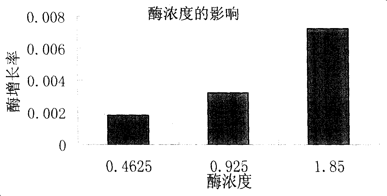 Method for detecting peroxidase (LOP) in milk product