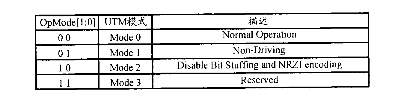 Method for selecting application mode of universal serial bus (USB) equipment and USB equipment