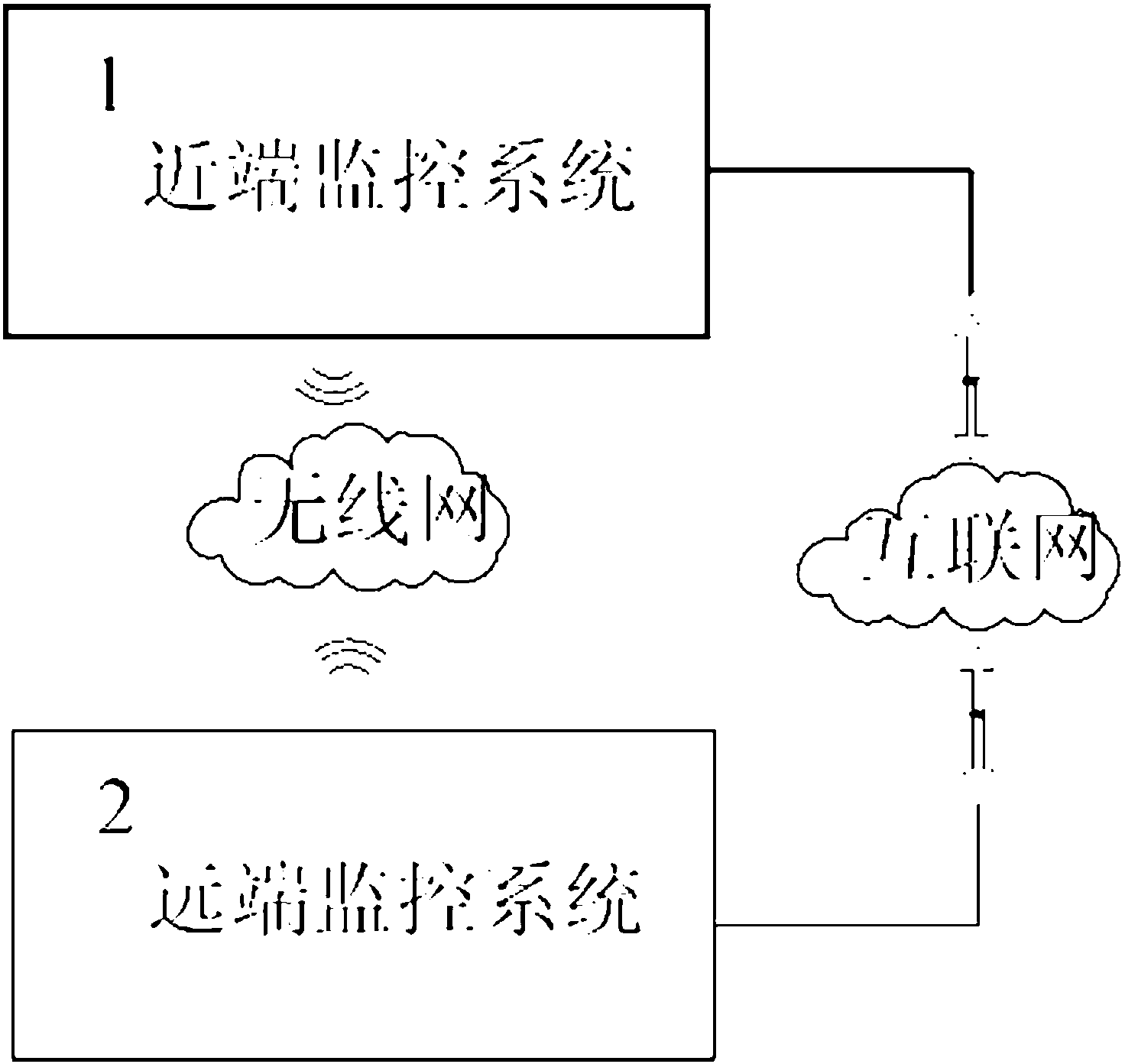 Dynamic quality remote monitoring system and method in production of cement concrete