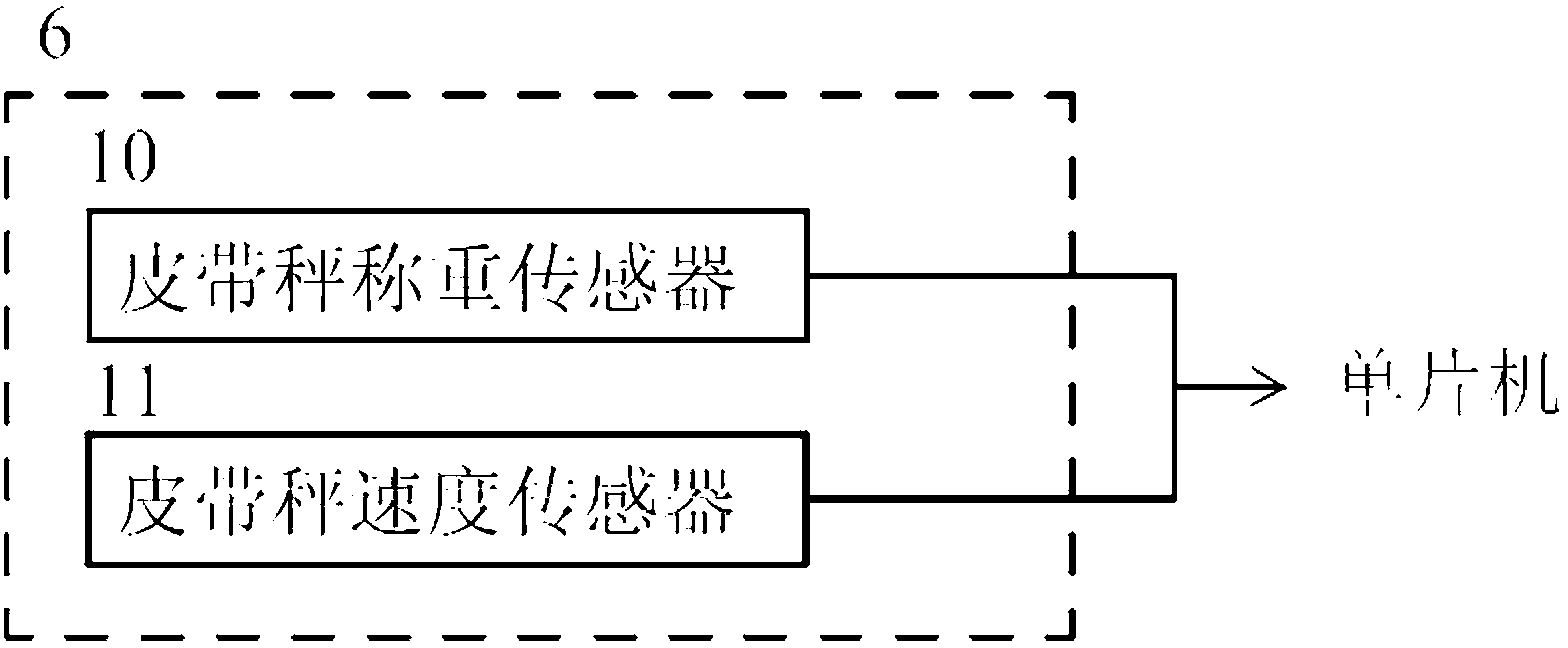 Dynamic quality remote monitoring system and method in production of cement concrete