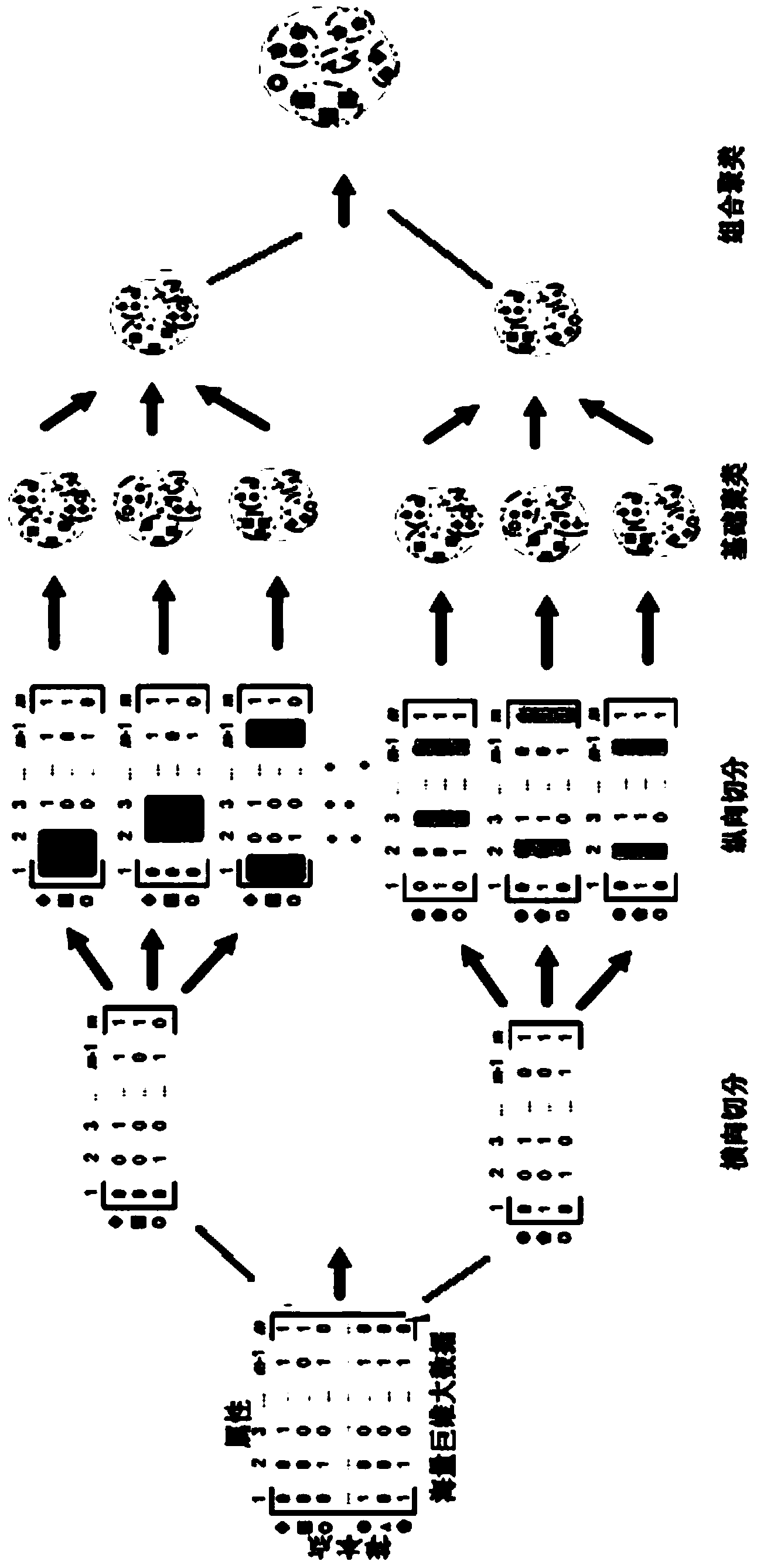 Big data clustering method based on decomposition and composition