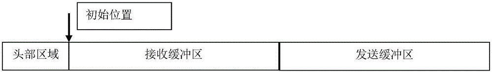 Data packet processing oriented buffer and application method