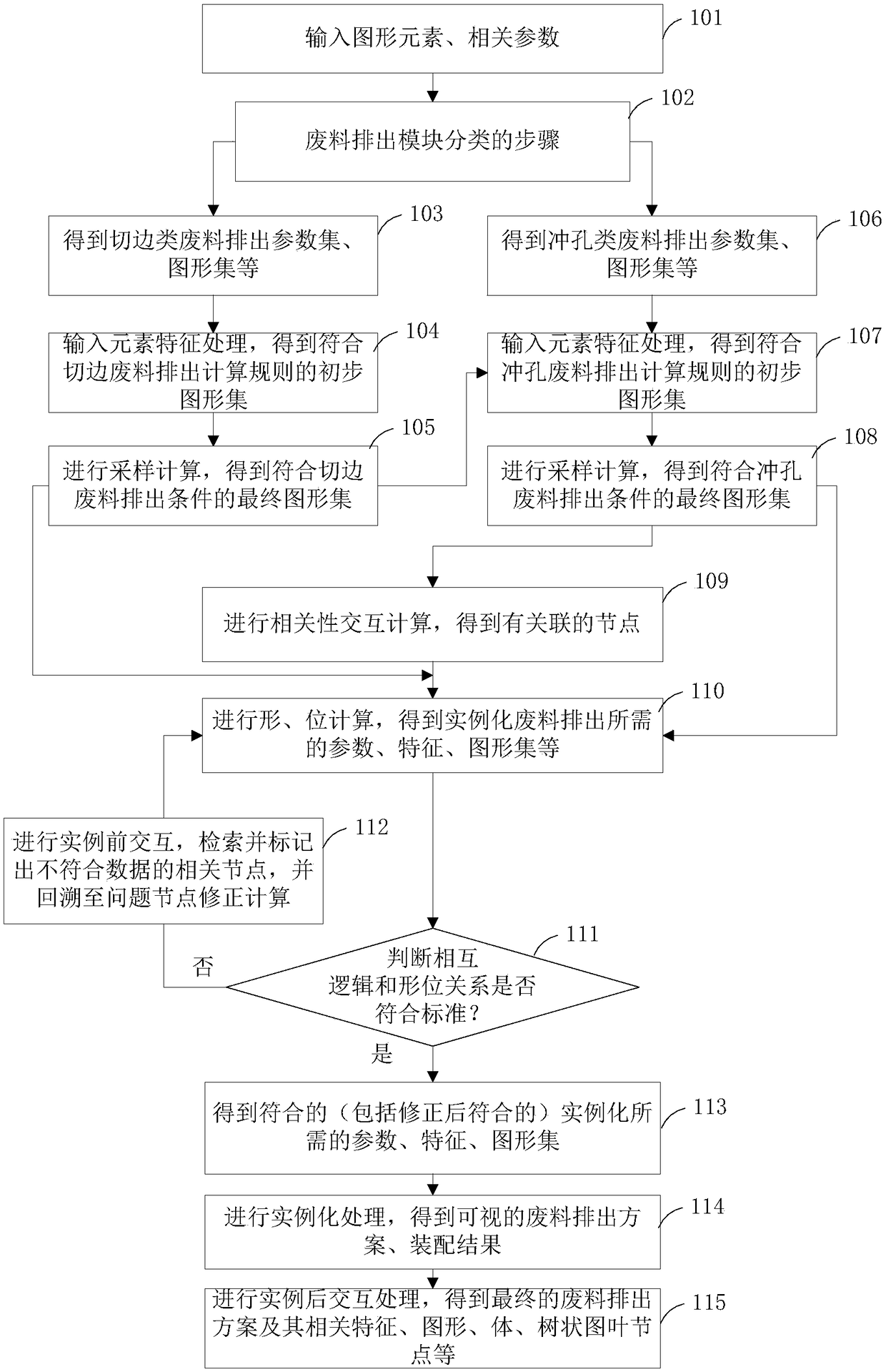 Design and implementation method of waste discharge module