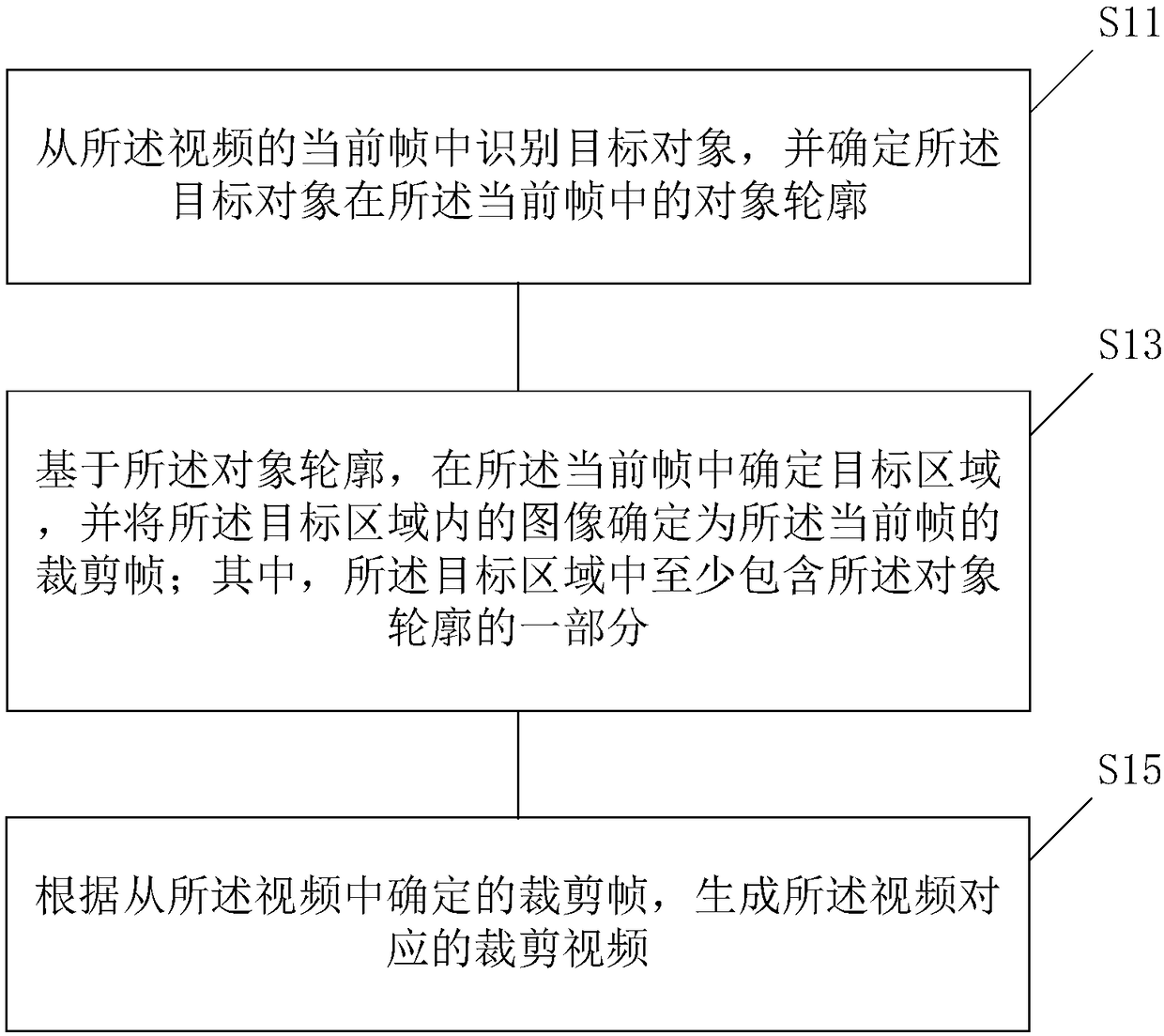 A video processing method and server