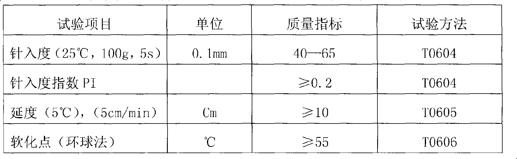 Crumb rubber modified asphalt and prepration method thereof