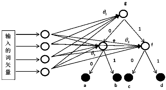 A Short Text Query Expansion and Retrieval Method Based on Word Vector