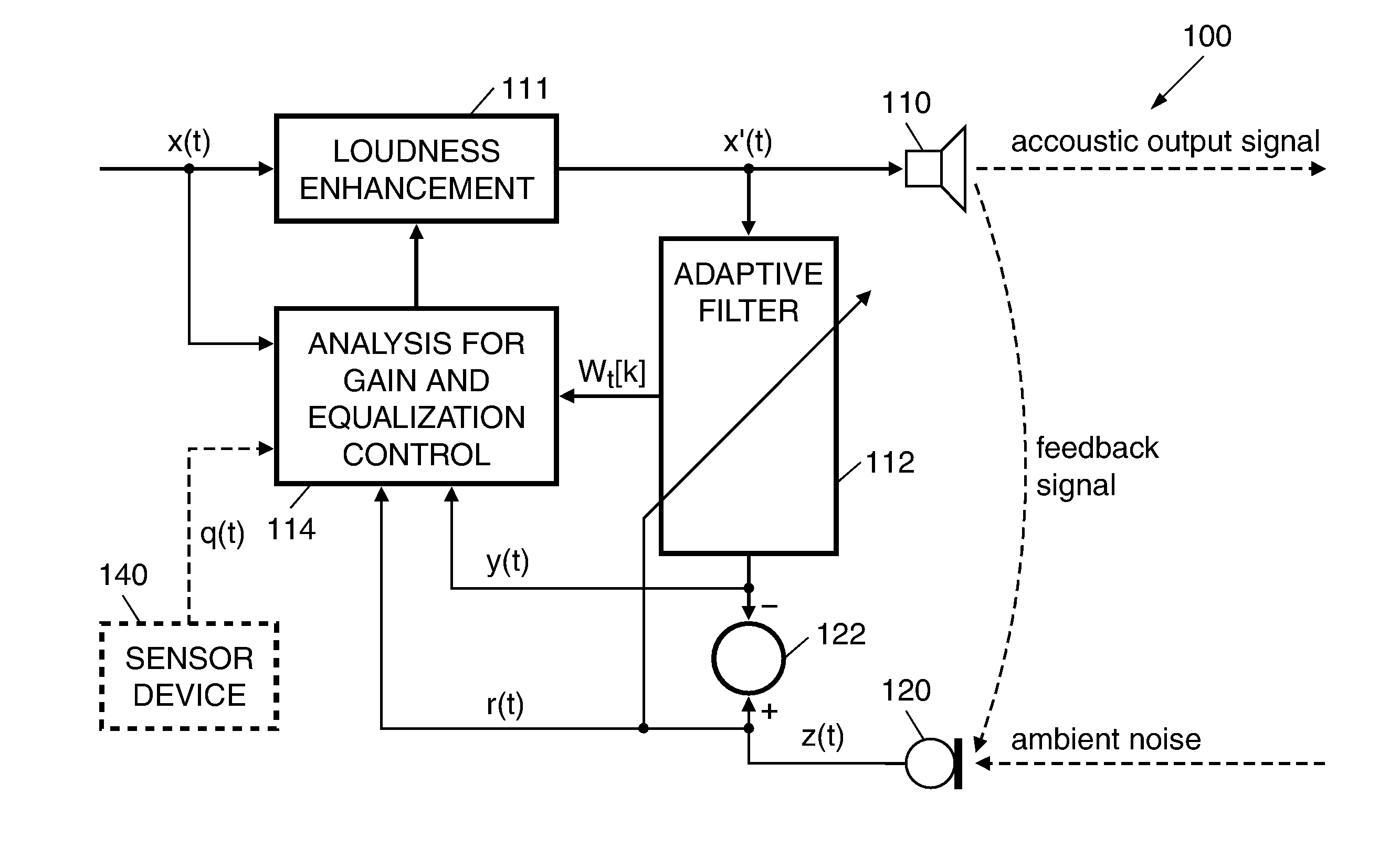 Controlling an adaptation of a behavior of an audio device to a current acoustic environmental condition