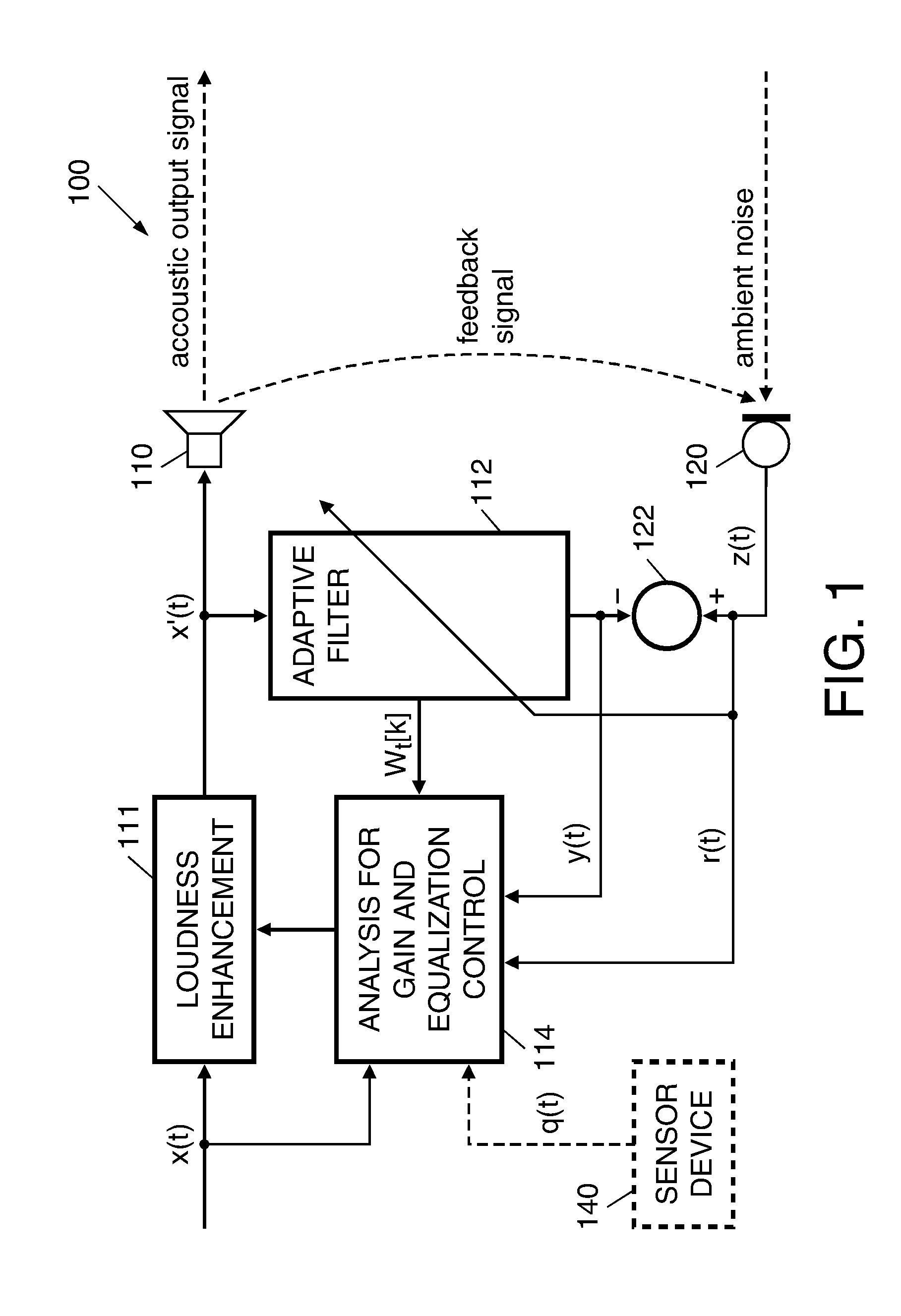 Controlling an adaptation of a behavior of an audio device to a current acoustic environmental condition