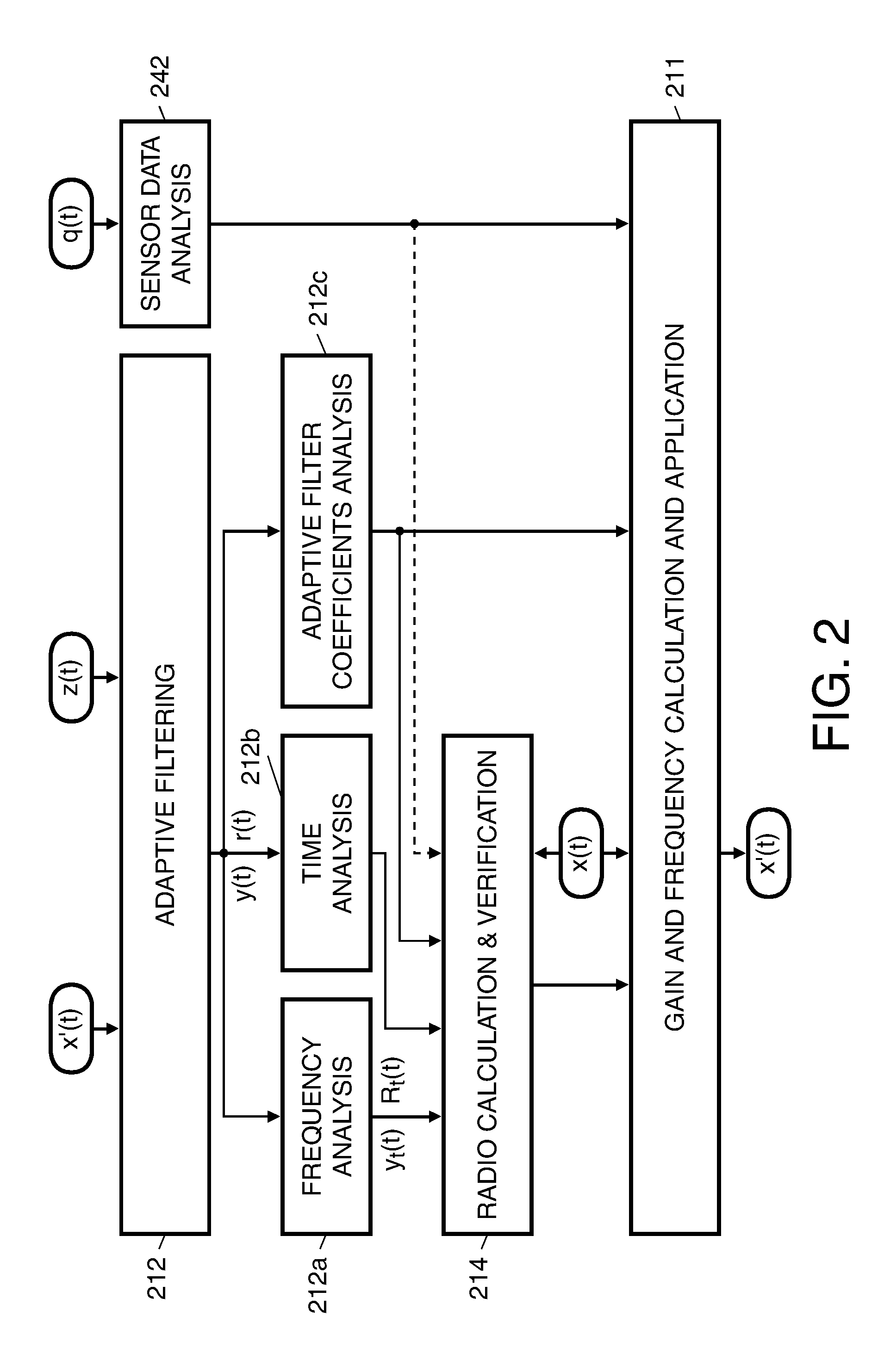 Controlling an adaptation of a behavior of an audio device to a current acoustic environmental condition