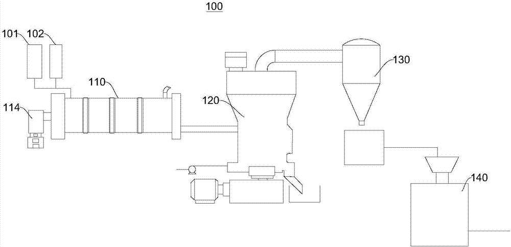 Admixture production system and admixture production process