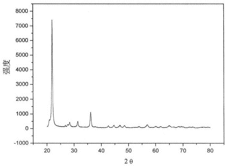 Preparation method of calcined diatomite flatting agent