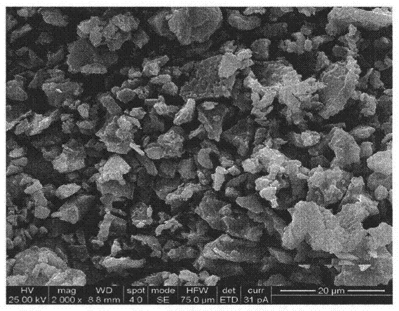 Preparation method of calcined diatomite flatting agent