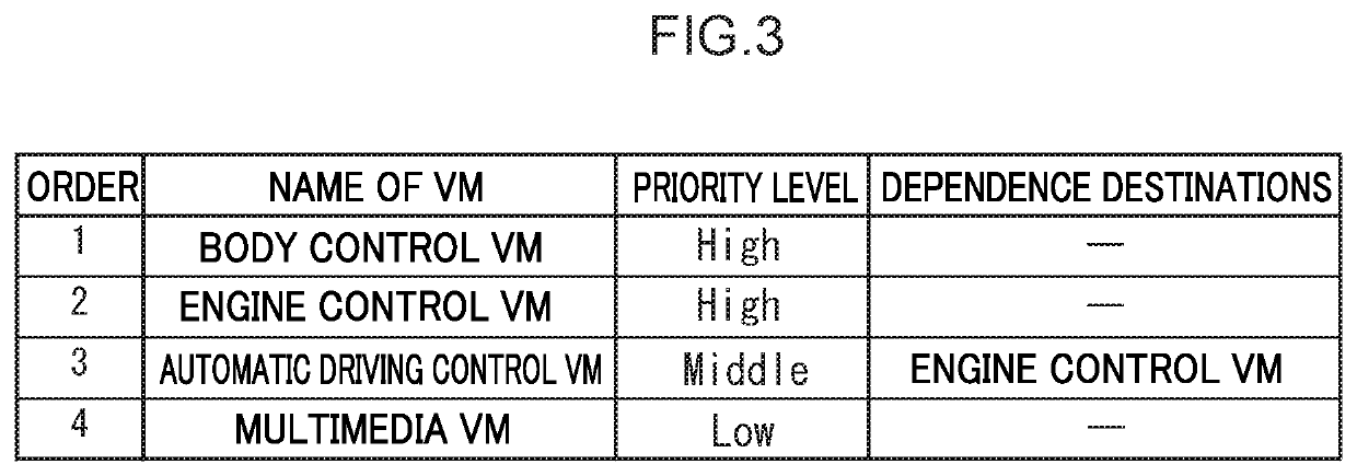 Vehicle control device, vehicle control method, and recording medium storing vehicle control program