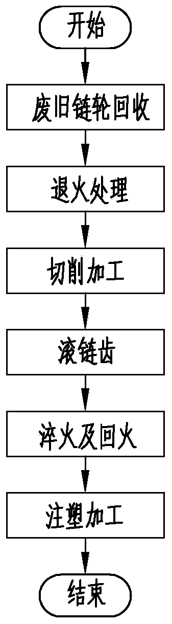 Motorcycle sprocket regeneration method