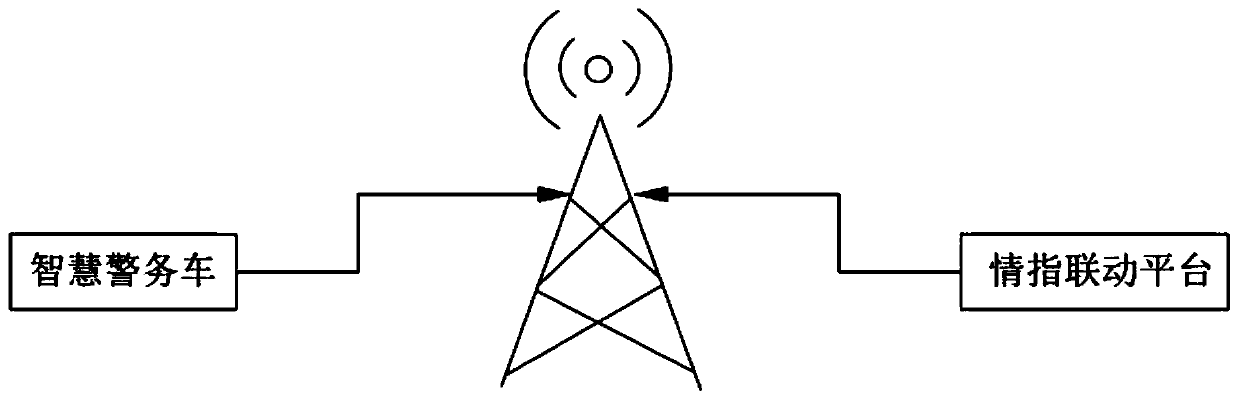 Implementation method for vehicle-mounted mobile communication electronic fence guard of smart radio car