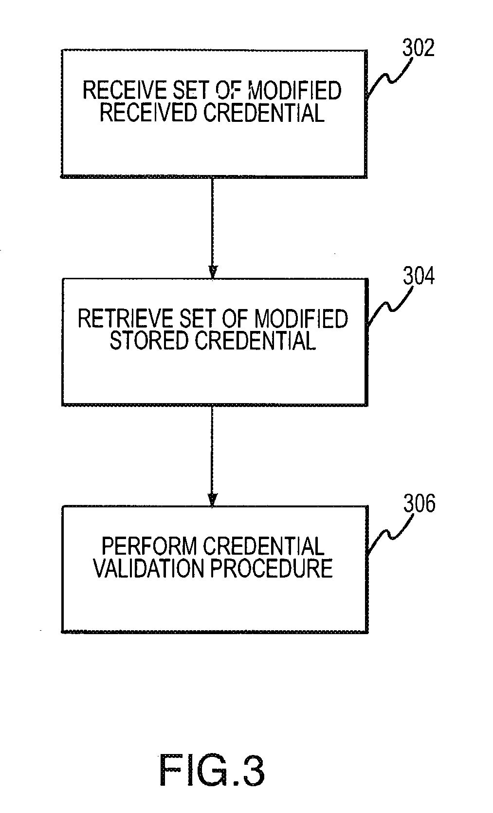 Methods and apparatus for credential validation