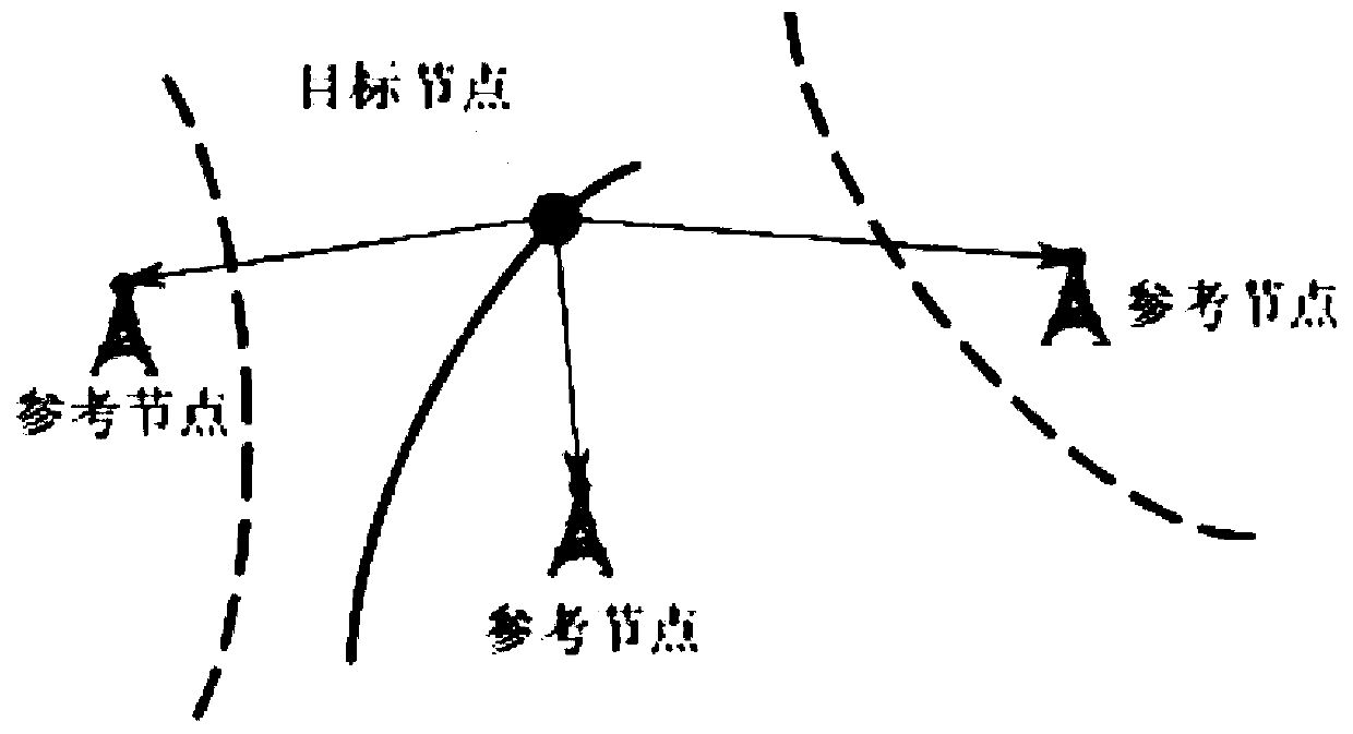 Base station positioning method based on high-precision time synchronization network