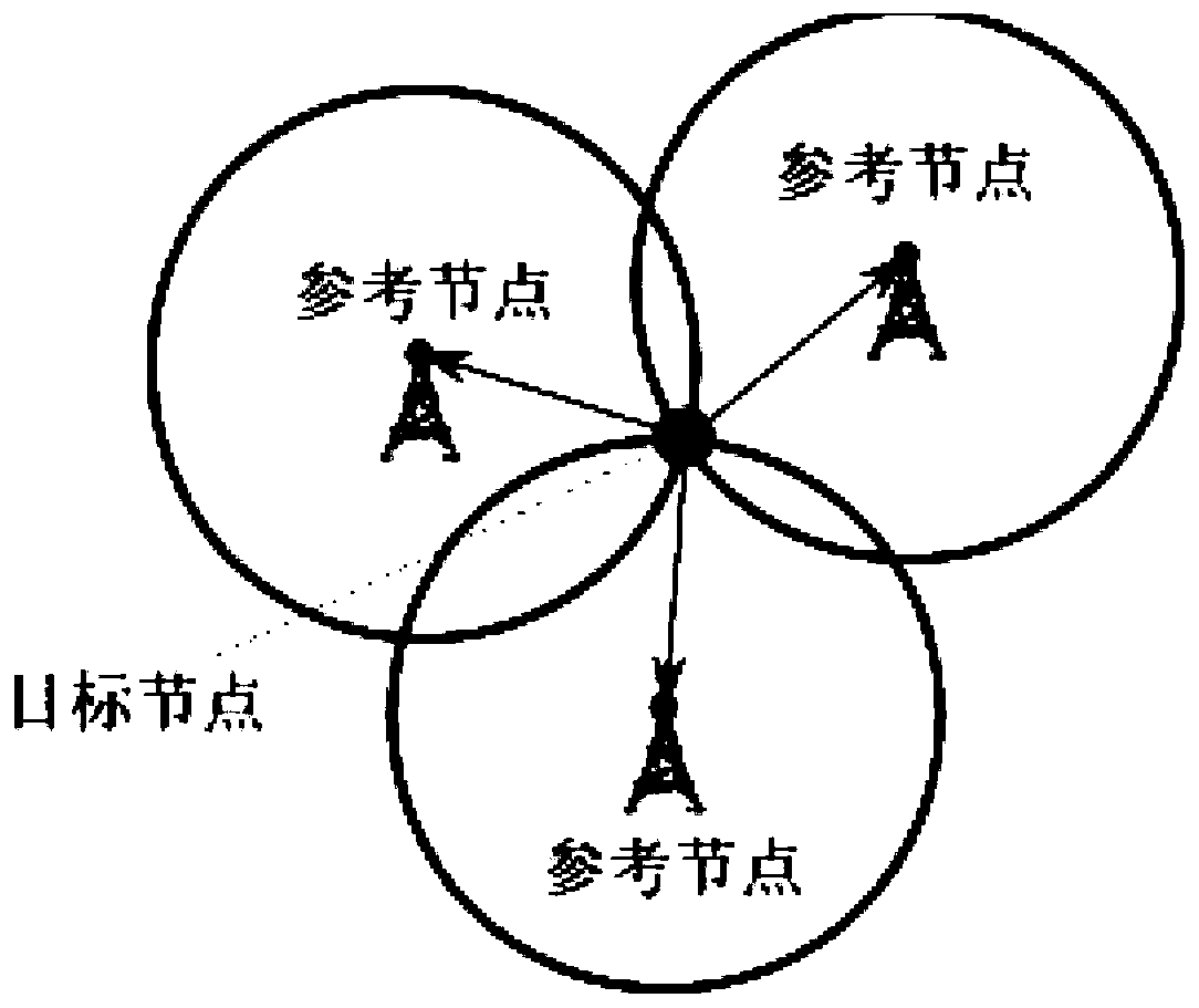 Base station positioning method based on high-precision time synchronization network