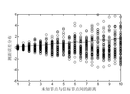 Wireless sensing network node positioning method based on optimal beacon set