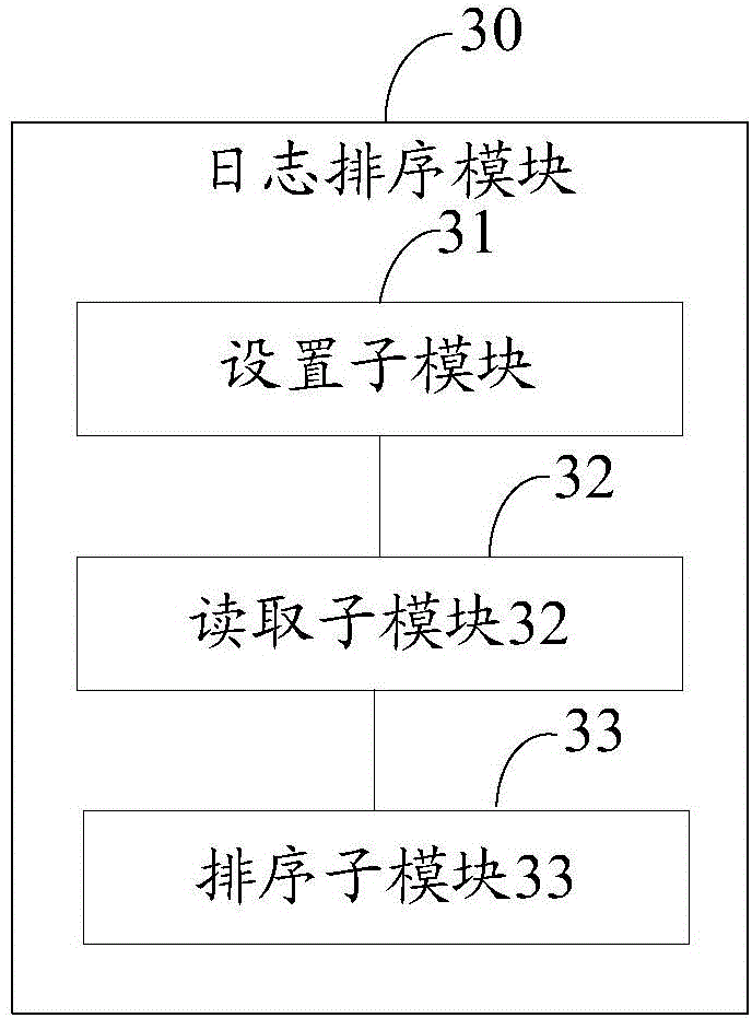 Method for output processing of trace logs of multi-kernel storage device and multi-kernel environment