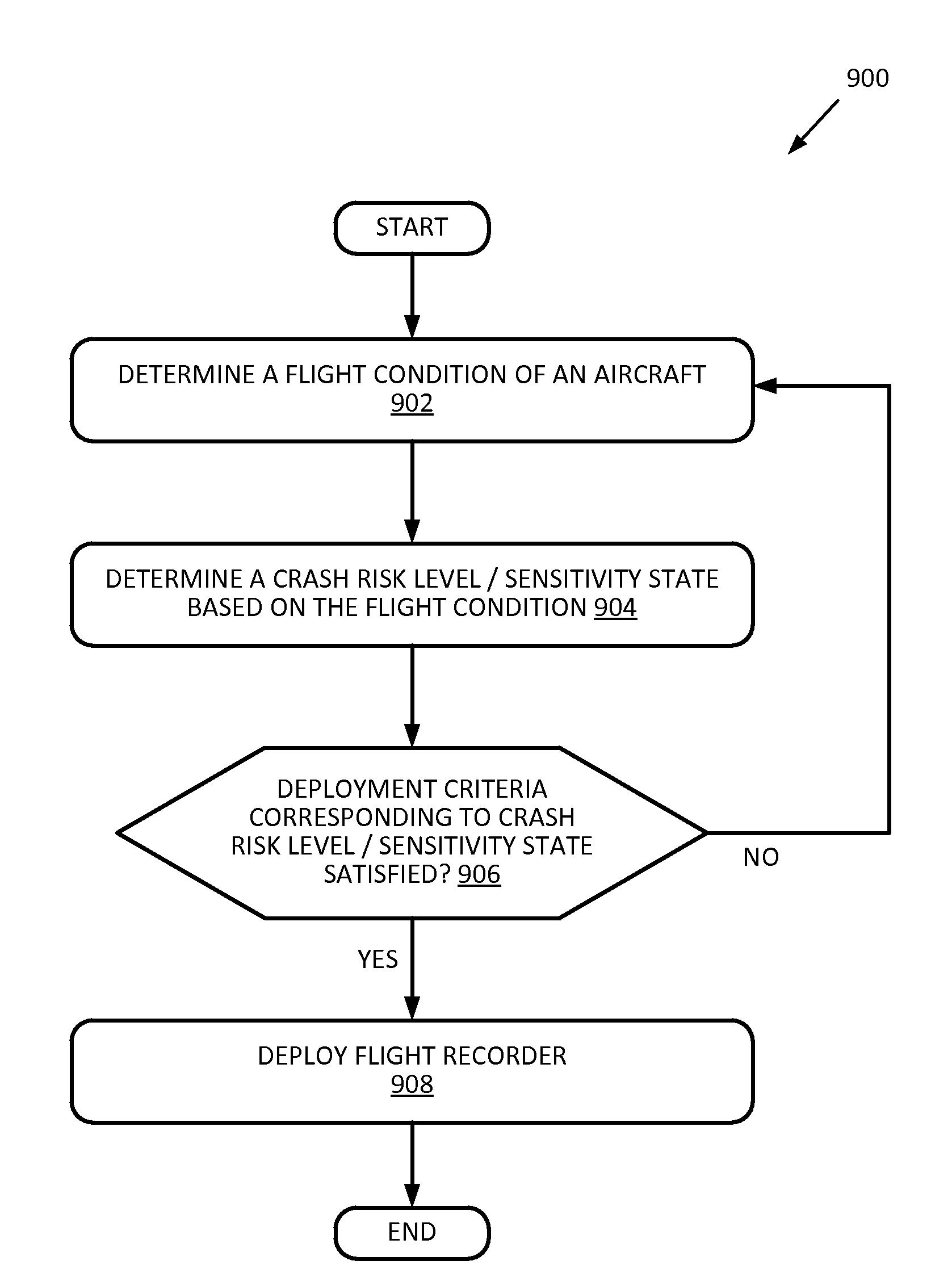 Flight recorder deployment system and method