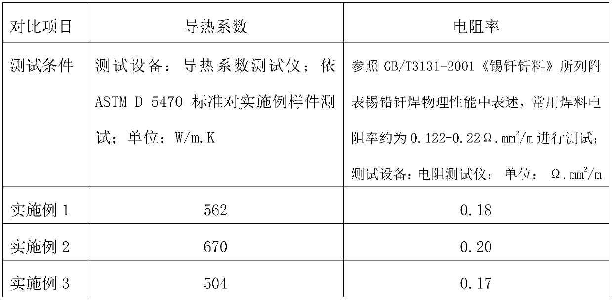 High-heat-dissipation-performance tin soldering paste for low-temperature sintering technology and preparation method thereof