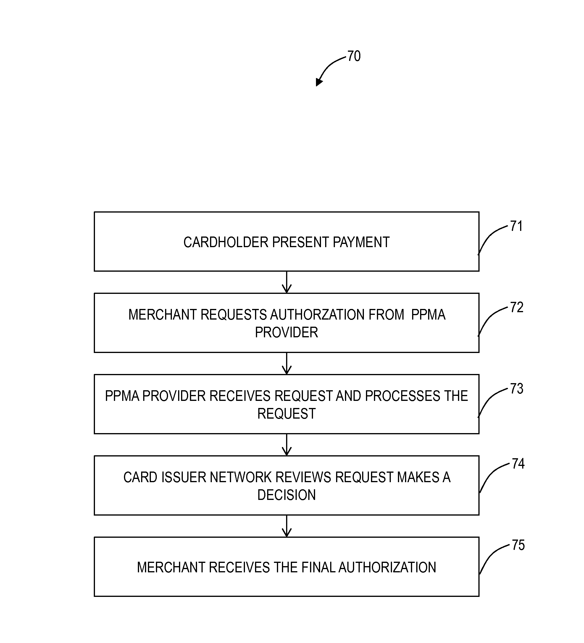 Systems and methods for prepaid merchant payment services