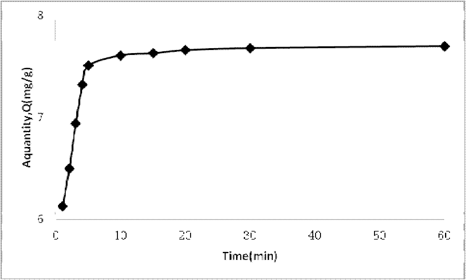 Preparation method and application of phenylethanolamine A molecularly-imprinted material