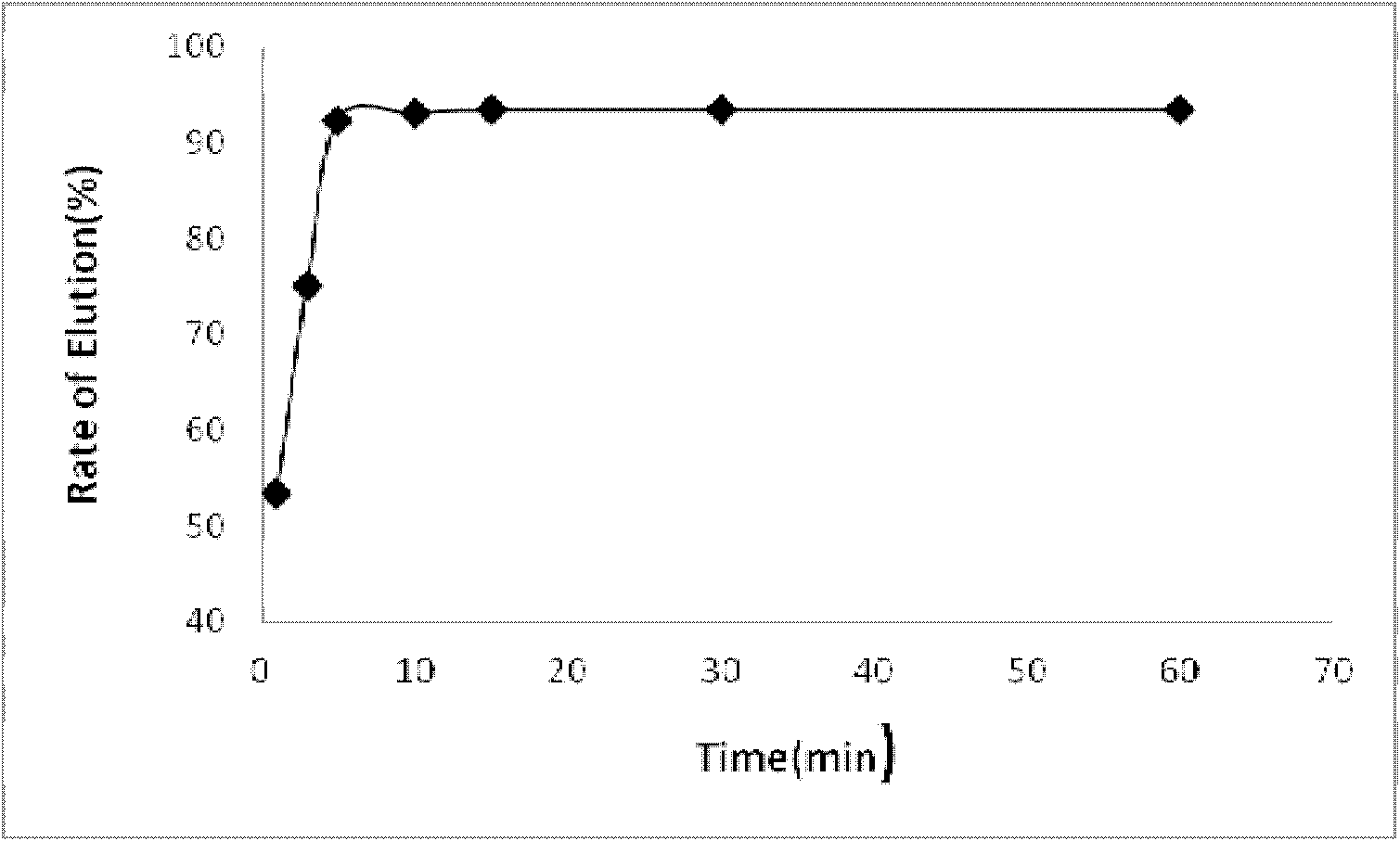 Preparation method and application of phenylethanolamine A molecularly-imprinted material