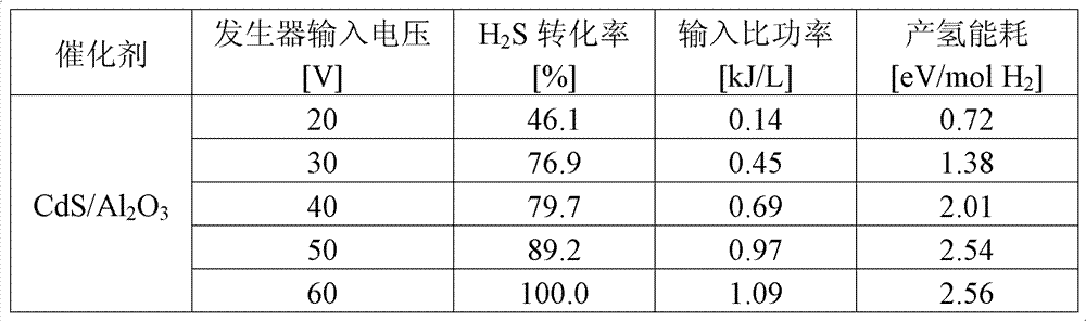 Method of decomposing hydrogen sulfide for preparation of hydrogen and elemental sulfur