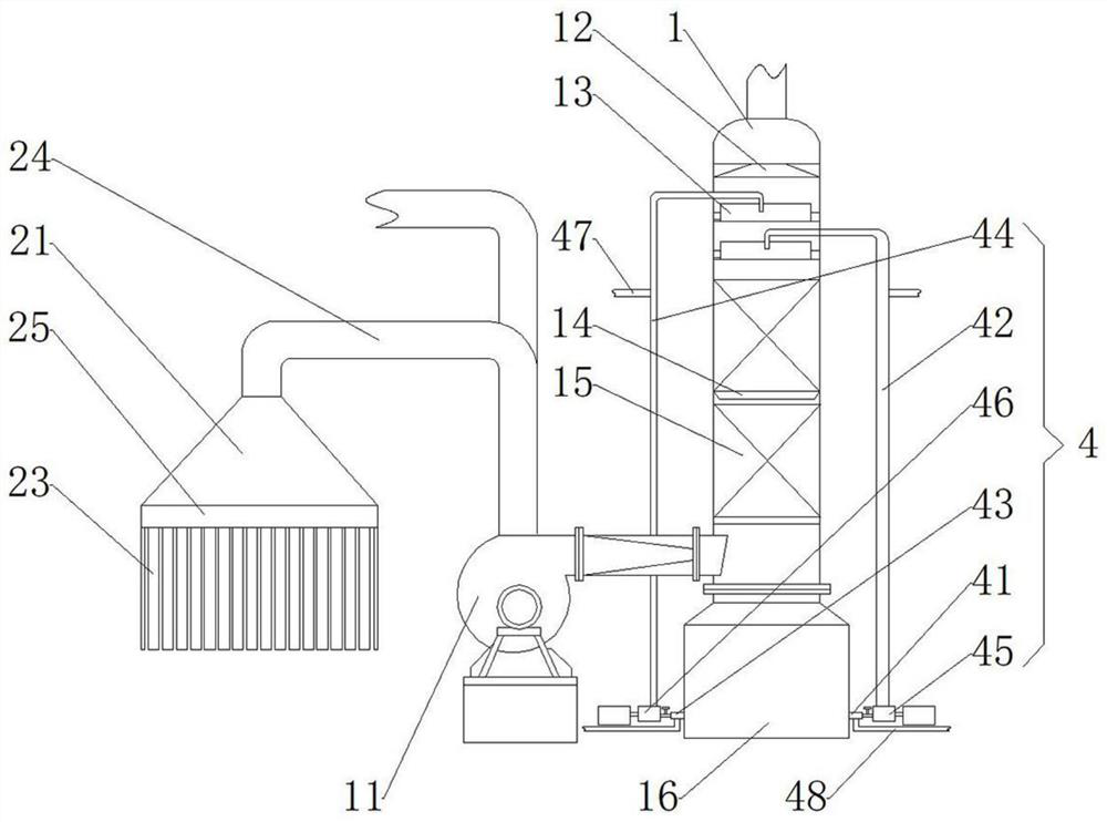 Waste gas treatment device in coal tar processing process