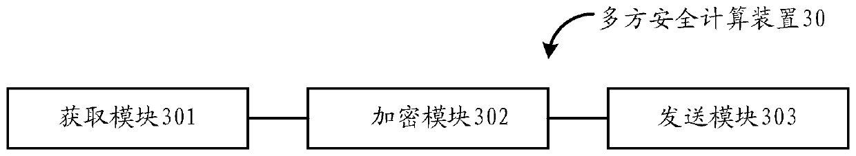 Multi-party secure computing method and device, electronic equipment