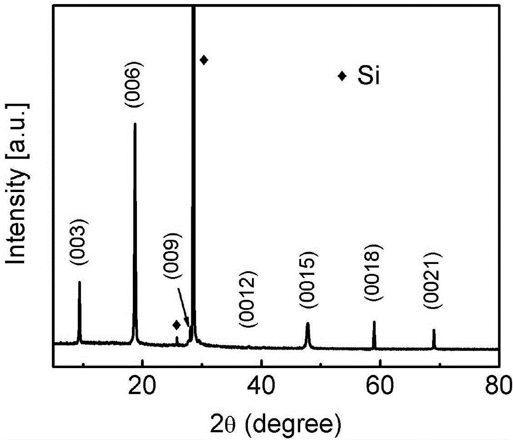 Method for preparing Bi2Se3 thin film by virtue of magnetron sputtering process